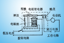 繼電器工作原理和發(fā)展歷史有那些？