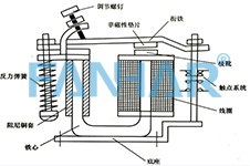 凡華從電磁繼電器結(jié)構(gòu)帶您認識它？